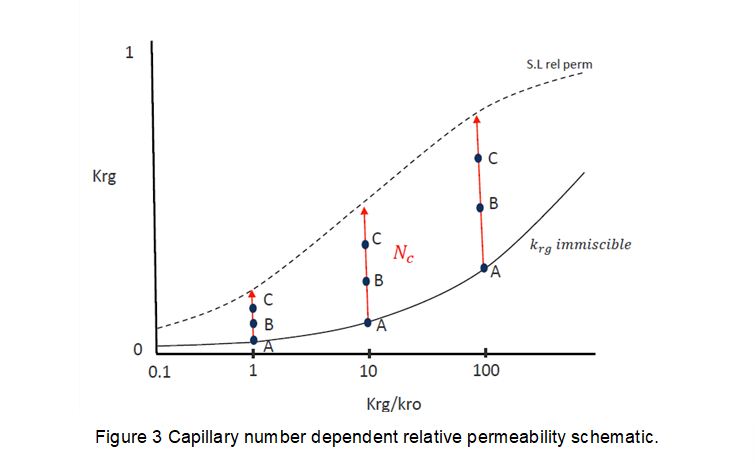 Condensate Blockage A Short Introduction To Gas Condensate Well Modeling Whitson