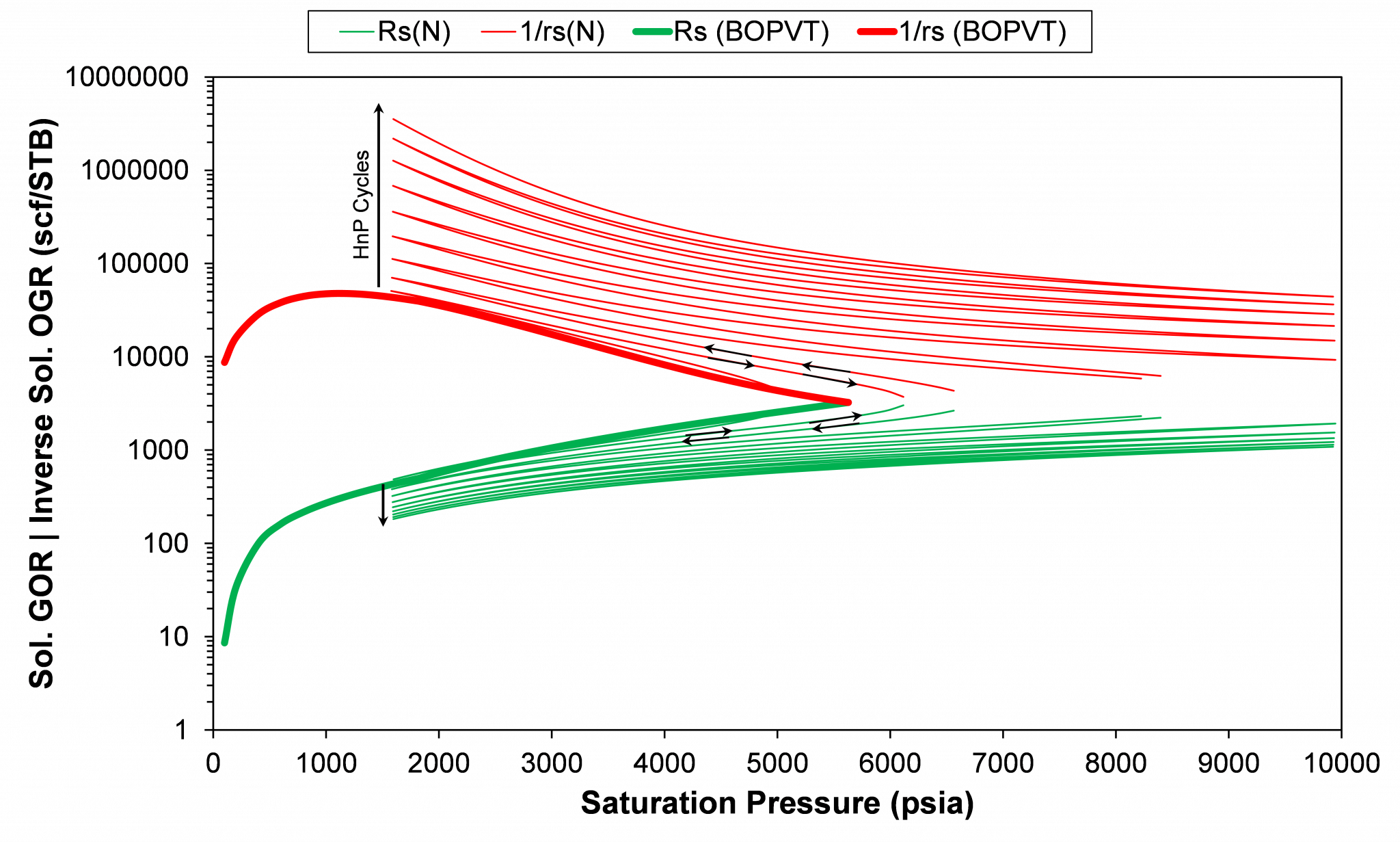 Pvt модель. Reservoir Simulation. Electricity-to-Gas ratio Europe. Ratio of Gasses in Air.